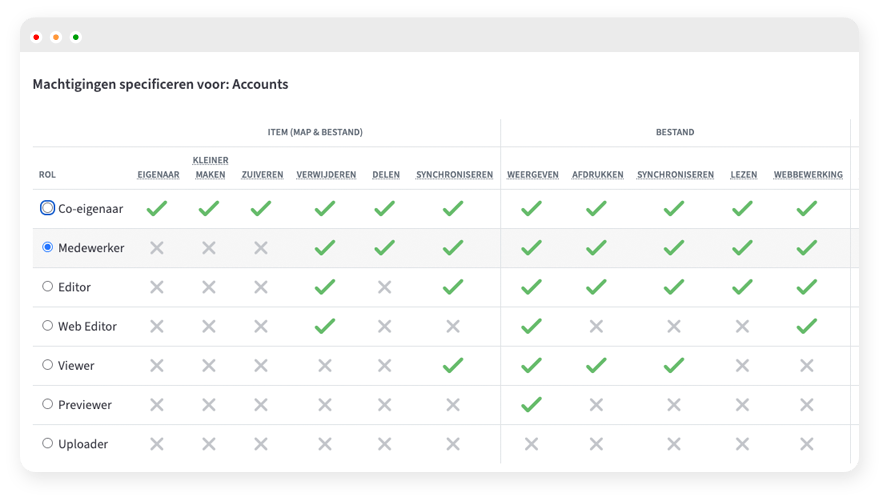 verschillende machtigingen per gebruiker